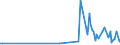 KN 29373900 /Exporte /Einheit = Preise (Euro/Bes. Maßeinheiten) /Partnerland: China /Meldeland: Europäische Union /29373900:Catecholaminhormone, Deren Derivate und Deren Strukturverwandte Verbindungen, Haupts„chlich als Hormone Verwendet (Ausg. Epinephrin)