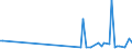 KN 29373900 /Exporte /Einheit = Preise (Euro/Bes. Maßeinheiten) /Partnerland: Japan /Meldeland: Europäische Union /29373900:Catecholaminhormone, Deren Derivate und Deren Strukturverwandte Verbindungen, Haupts„chlich als Hormone Verwendet (Ausg. Epinephrin)