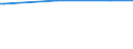 CN 29373900 /Exports /Unit = Prices (Euro/suppl. units) /Partner: New Zealand /Reporter: European Union /29373900:Catecholamine Hormones, Their Derivatives and Structural Analogues, Used Primarily as Hormones (Excl. Epinephrine)