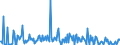 KN 29373900 /Exporte /Einheit = Preise (Euro/Bes. Maßeinheiten) /Partnerland: Intra-eur /Meldeland: Europäische Union /29373900:Catecholaminhormone, Deren Derivate und Deren Strukturverwandte Verbindungen, Haupts„chlich als Hormone Verwendet (Ausg. Epinephrin)