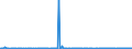 KN 29373900 /Exporte /Einheit = Preise (Euro/Bes. Maßeinheiten) /Partnerland: Extra-eur /Meldeland: Europäische Union /29373900:Catecholaminhormone, Deren Derivate und Deren Strukturverwandte Verbindungen, Haupts„chlich als Hormone Verwendet (Ausg. Epinephrin)