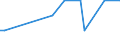 KN 29373900 /Exporte /Einheit = Mengen in Tonnen /Partnerland: Italien /Meldeland: Europäische Union /29373900:Catecholaminhormone, Deren Derivate und Deren Strukturverwandte Verbindungen, Haupts„chlich als Hormone Verwendet (Ausg. Epinephrin)