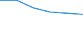 KN 29373900 /Exporte /Einheit = Mengen in Tonnen /Partnerland: Ver.koenigreich /Meldeland: Europäische Union /29373900:Catecholaminhormone, Deren Derivate und Deren Strukturverwandte Verbindungen, Haupts„chlich als Hormone Verwendet (Ausg. Epinephrin)