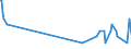 KN 29373900 /Exporte /Einheit = Mengen in Tonnen /Partnerland: Intra-eur /Meldeland: Europäische Union /29373900:Catecholaminhormone, Deren Derivate und Deren Strukturverwandte Verbindungen, Haupts„chlich als Hormone Verwendet (Ausg. Epinephrin)