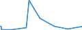 KN 29373900 /Exporte /Einheit = Mengen in Tonnen /Partnerland: Extra-eur /Meldeland: Europäische Union /29373900:Catecholaminhormone, Deren Derivate und Deren Strukturverwandte Verbindungen, Haupts„chlich als Hormone Verwendet (Ausg. Epinephrin)