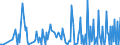 CN 29373900 /Exports /Unit = Gram (01/2002-12/2011) /Partner: France /Reporter: European Union /29373900:Catecholamine Hormones, Their Derivatives and Structural Analogues, Used Primarily as Hormones (Excl. Epinephrine)