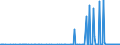 CN 29373900 /Exports /Unit = Gram (01/2002-12/2011) /Partner: Italy /Reporter: European Union /29373900:Catecholamine Hormones, Their Derivatives and Structural Analogues, Used Primarily as Hormones (Excl. Epinephrine)