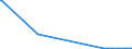 KN 29373900 /Exporte /Einheit = Gramm (01/2002-12/2011) /Partnerland: Norwegen /Meldeland: Europäische Union /29373900:Catecholaminhormone, Deren Derivate und Deren Strukturverwandte Verbindungen, Haupts„chlich als Hormone Verwendet (Ausg. Epinephrin)