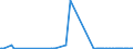 KN 29373900 /Exporte /Einheit = Gramm (01/2002-12/2011) /Partnerland: Schweden /Meldeland: Europäische Union /29373900:Catecholaminhormone, Deren Derivate und Deren Strukturverwandte Verbindungen, Haupts„chlich als Hormone Verwendet (Ausg. Epinephrin)