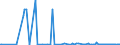 KN 29373900 /Exporte /Einheit = Gramm (01/2002-12/2011) /Partnerland: Oesterreich /Meldeland: Europäische Union /29373900:Catecholaminhormone, Deren Derivate und Deren Strukturverwandte Verbindungen, Haupts„chlich als Hormone Verwendet (Ausg. Epinephrin)