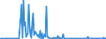 CN 29374000 /Exports /Unit = Prices (Euro/suppl. units) /Partner: France /Reporter: European Union /29374000:Amino-acid Derivatives, Used Primarily as Hormones