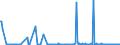 KN 29374000 /Exporte /Einheit = Preise (Euro/Bes. Maßeinheiten) /Partnerland: Ver.koenigreich /Meldeland: Europäische Union /29374000:Aminos„ure-derivate, Haupts„chlich als Hormone Verwendet