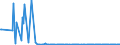 KN 29374000 /Exporte /Einheit = Preise (Euro/Bes. Maßeinheiten) /Partnerland: Griechenland /Meldeland: Europäische Union /29374000:Aminos„ure-derivate, Haupts„chlich als Hormone Verwendet