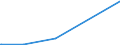 CN 29374000 /Exports /Unit = Prices (Euro/suppl. units) /Partner: Luxembourg /Reporter: European Union /29374000:Amino-acid Derivatives, Used Primarily as Hormones