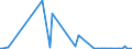 KN 29374000 /Exporte /Einheit = Preise (Euro/Bes. Maßeinheiten) /Partnerland: Norwegen /Meldeland: Europäische Union /29374000:Aminos„ure-derivate, Haupts„chlich als Hormone Verwendet