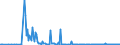 KN 29374000 /Exporte /Einheit = Preise (Euro/Bes. Maßeinheiten) /Partnerland: Schweden /Meldeland: Europäische Union /29374000:Aminos„ure-derivate, Haupts„chlich als Hormone Verwendet