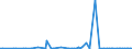 KN 29374000 /Exporte /Einheit = Preise (Euro/Bes. Maßeinheiten) /Partnerland: Tuerkei /Meldeland: Europäische Union /29374000:Aminos„ure-derivate, Haupts„chlich als Hormone Verwendet