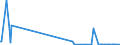 KN 29374000 /Exporte /Einheit = Preise (Euro/Bes. Maßeinheiten) /Partnerland: Estland /Meldeland: Europäische Union /29374000:Aminos„ure-derivate, Haupts„chlich als Hormone Verwendet