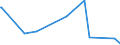 KN 29374000 /Exporte /Einheit = Preise (Euro/Bes. Maßeinheiten) /Partnerland: Slowakei /Meldeland: Europäische Union /29374000:Aminos„ure-derivate, Haupts„chlich als Hormone Verwendet