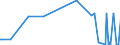 CN 29374000 /Exports /Unit = Prices (Euro/suppl. units) /Partner: Ukraine /Reporter: European Union /29374000:Amino-acid Derivatives, Used Primarily as Hormones