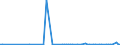 KN 29374000 /Exporte /Einheit = Preise (Euro/Bes. Maßeinheiten) /Partnerland: Russland /Meldeland: Europäische Union /29374000:Aminos„ure-derivate, Haupts„chlich als Hormone Verwendet