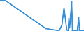 KN 29374000 /Exporte /Einheit = Preise (Euro/Bes. Maßeinheiten) /Partnerland: Slowenien /Meldeland: Europäische Union /29374000:Aminos„ure-derivate, Haupts„chlich als Hormone Verwendet