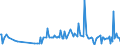 CN 29374000 /Exports /Unit = Prices (Euro/suppl. units) /Partner: Mexico /Reporter: European Union /29374000:Amino-acid Derivatives, Used Primarily as Hormones