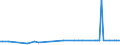 KN 29374000 /Exporte /Einheit = Preise (Euro/Bes. Maßeinheiten) /Partnerland: Kolumbien /Meldeland: Europäische Union /29374000:Aminos„ure-derivate, Haupts„chlich als Hormone Verwendet