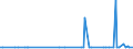 KN 29374000 /Exporte /Einheit = Preise (Euro/Bes. Maßeinheiten) /Partnerland: Chile /Meldeland: Europäische Union /29374000:Aminos„ure-derivate, Haupts„chlich als Hormone Verwendet