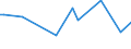 CN 29374000 /Exports /Unit = Prices (Euro/suppl. units) /Partner: Bangladesh /Reporter: European Union /29374000:Amino-acid Derivatives, Used Primarily as Hormones