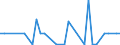 KN 29374000 /Exporte /Einheit = Preise (Euro/Bes. Maßeinheiten) /Partnerland: Malaysia /Meldeland: Europäische Union /29374000:Aminos„ure-derivate, Haupts„chlich als Hormone Verwendet