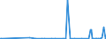 KN 29374000 /Exporte /Einheit = Preise (Euro/Bes. Maßeinheiten) /Partnerland: Australien /Meldeland: Europäische Union /29374000:Aminos„ure-derivate, Haupts„chlich als Hormone Verwendet