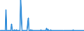 KN 29374000 /Exporte /Einheit = Preise (Euro/Bes. Maßeinheiten) /Partnerland: Extra-eur /Meldeland: Europäische Union /29374000:Aminos„ure-derivate, Haupts„chlich als Hormone Verwendet