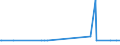 KN 29374000 /Exporte /Einheit = Mengen in Tonnen /Partnerland: Deutschland /Meldeland: Europäische Union /29374000:Aminos„ure-derivate, Haupts„chlich als Hormone Verwendet