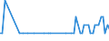 KN 29374000 /Exporte /Einheit = Mengen in Tonnen /Partnerland: Belgien /Meldeland: Europäische Union /29374000:Aminos„ure-derivate, Haupts„chlich als Hormone Verwendet