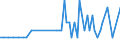 KN 29374000 /Exporte /Einheit = Mengen in Tonnen /Partnerland: Schweden /Meldeland: Europäische Union /29374000:Aminos„ure-derivate, Haupts„chlich als Hormone Verwendet