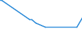 KN 29374000 /Exporte /Einheit = Mengen in Tonnen /Partnerland: Schweiz /Meldeland: Europäische Union /29374000:Aminos„ure-derivate, Haupts„chlich als Hormone Verwendet