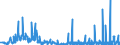 KN 29375000 /Exporte /Einheit = Preise (Euro/Bes. Maßeinheiten) /Partnerland: Ver.koenigreich /Meldeland: Eur27_2020 /29375000:Prostaglandine, Thromboxane und Leukotriene, Deren Derivate und Deren Strukturverwandte Verbindungen, Hauptsächlich als Hormone Verwendet