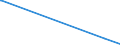 KN 29375000 /Exporte /Einheit = Preise (Euro/Bes. Maßeinheiten) /Partnerland: Island /Meldeland: Eur27_2020 /29375000:Prostaglandine, Thromboxane und Leukotriene, Deren Derivate und Deren Strukturverwandte Verbindungen, Hauptsächlich als Hormone Verwendet