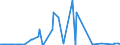 KN 29375000 /Exporte /Einheit = Preise (Euro/Bes. Maßeinheiten) /Partnerland: Norwegen /Meldeland: Eur27_2020 /29375000:Prostaglandine, Thromboxane und Leukotriene, Deren Derivate und Deren Strukturverwandte Verbindungen, Hauptsächlich als Hormone Verwendet