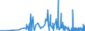 KN 29375000 /Exporte /Einheit = Preise (Euro/Bes. Maßeinheiten) /Partnerland: Tuerkei /Meldeland: Eur27_2020 /29375000:Prostaglandine, Thromboxane und Leukotriene, Deren Derivate und Deren Strukturverwandte Verbindungen, Hauptsächlich als Hormone Verwendet