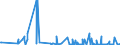 KN 29375000 /Exporte /Einheit = Preise (Euro/Bes. Maßeinheiten) /Partnerland: Estland /Meldeland: Eur27_2020 /29375000:Prostaglandine, Thromboxane und Leukotriene, Deren Derivate und Deren Strukturverwandte Verbindungen, Hauptsächlich als Hormone Verwendet