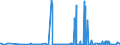 KN 29375000 /Exporte /Einheit = Preise (Euro/Bes. Maßeinheiten) /Partnerland: Tschechien /Meldeland: Eur27_2020 /29375000:Prostaglandine, Thromboxane und Leukotriene, Deren Derivate und Deren Strukturverwandte Verbindungen, Hauptsächlich als Hormone Verwendet