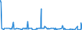 KN 29375000 /Exporte /Einheit = Preise (Euro/Bes. Maßeinheiten) /Partnerland: Weissrussland /Meldeland: Eur27_2020 /29375000:Prostaglandine, Thromboxane und Leukotriene, Deren Derivate und Deren Strukturverwandte Verbindungen, Hauptsächlich als Hormone Verwendet