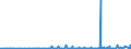 KN 29375000 /Exporte /Einheit = Preise (Euro/Bes. Maßeinheiten) /Partnerland: Russland /Meldeland: Eur27_2020 /29375000:Prostaglandine, Thromboxane und Leukotriene, Deren Derivate und Deren Strukturverwandte Verbindungen, Hauptsächlich als Hormone Verwendet