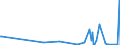 KN 29375000 /Exporte /Einheit = Preise (Euro/Bes. Maßeinheiten) /Partnerland: Armenien /Meldeland: Eur27_2020 /29375000:Prostaglandine, Thromboxane und Leukotriene, Deren Derivate und Deren Strukturverwandte Verbindungen, Hauptsächlich als Hormone Verwendet