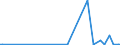 KN 29375000 /Exporte /Einheit = Preise (Euro/Bes. Maßeinheiten) /Partnerland: Kasachstan /Meldeland: Eur27_2020 /29375000:Prostaglandine, Thromboxane und Leukotriene, Deren Derivate und Deren Strukturverwandte Verbindungen, Hauptsächlich als Hormone Verwendet