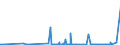 KN 29375000 /Exporte /Einheit = Preise (Euro/Bes. Maßeinheiten) /Partnerland: Kroatien /Meldeland: Eur27_2020 /29375000:Prostaglandine, Thromboxane und Leukotriene, Deren Derivate und Deren Strukturverwandte Verbindungen, Hauptsächlich als Hormone Verwendet