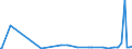 KN 29375000 /Exporte /Einheit = Preise (Euro/Bes. Maßeinheiten) /Partnerland: Tunesien /Meldeland: Eur27_2020 /29375000:Prostaglandine, Thromboxane und Leukotriene, Deren Derivate und Deren Strukturverwandte Verbindungen, Hauptsächlich als Hormone Verwendet