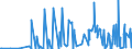 KN 29375000 /Exporte /Einheit = Preise (Euro/Bes. Maßeinheiten) /Partnerland: Aegypten /Meldeland: Eur27_2020 /29375000:Prostaglandine, Thromboxane und Leukotriene, Deren Derivate und Deren Strukturverwandte Verbindungen, Hauptsächlich als Hormone Verwendet